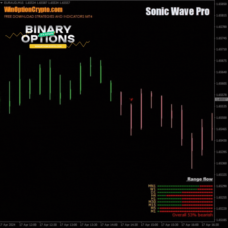 put option buy signal